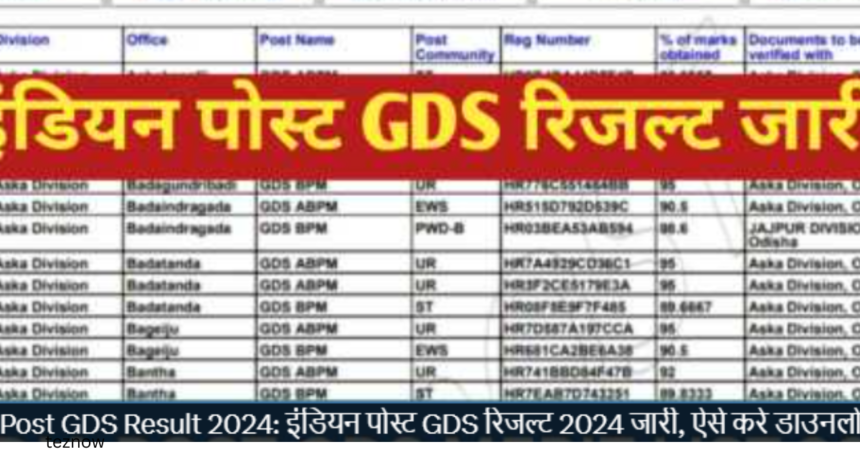 GDS 3rd Merit List 2024