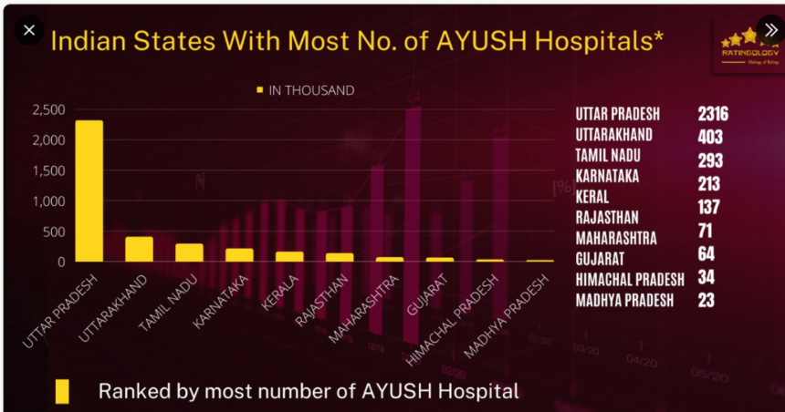 Ayushman Card Hospital List 2024